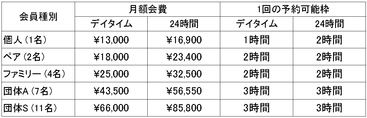 Membership Price