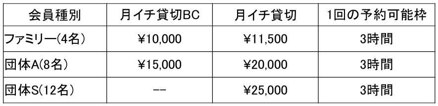 Monthly Charter Price