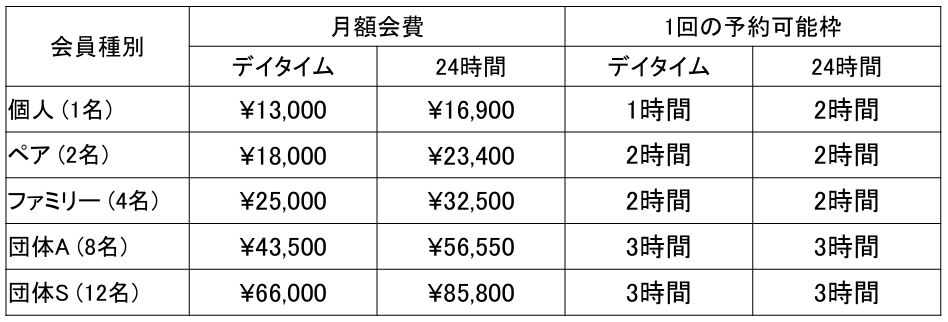 Membership Price
