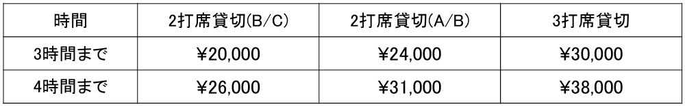 Charter Price